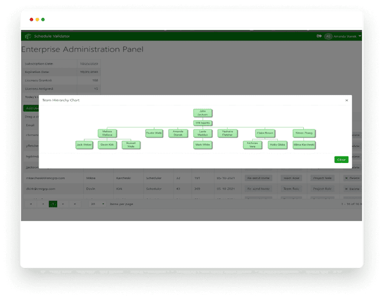 Schedule Validator | DCIT